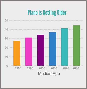 Aging Population